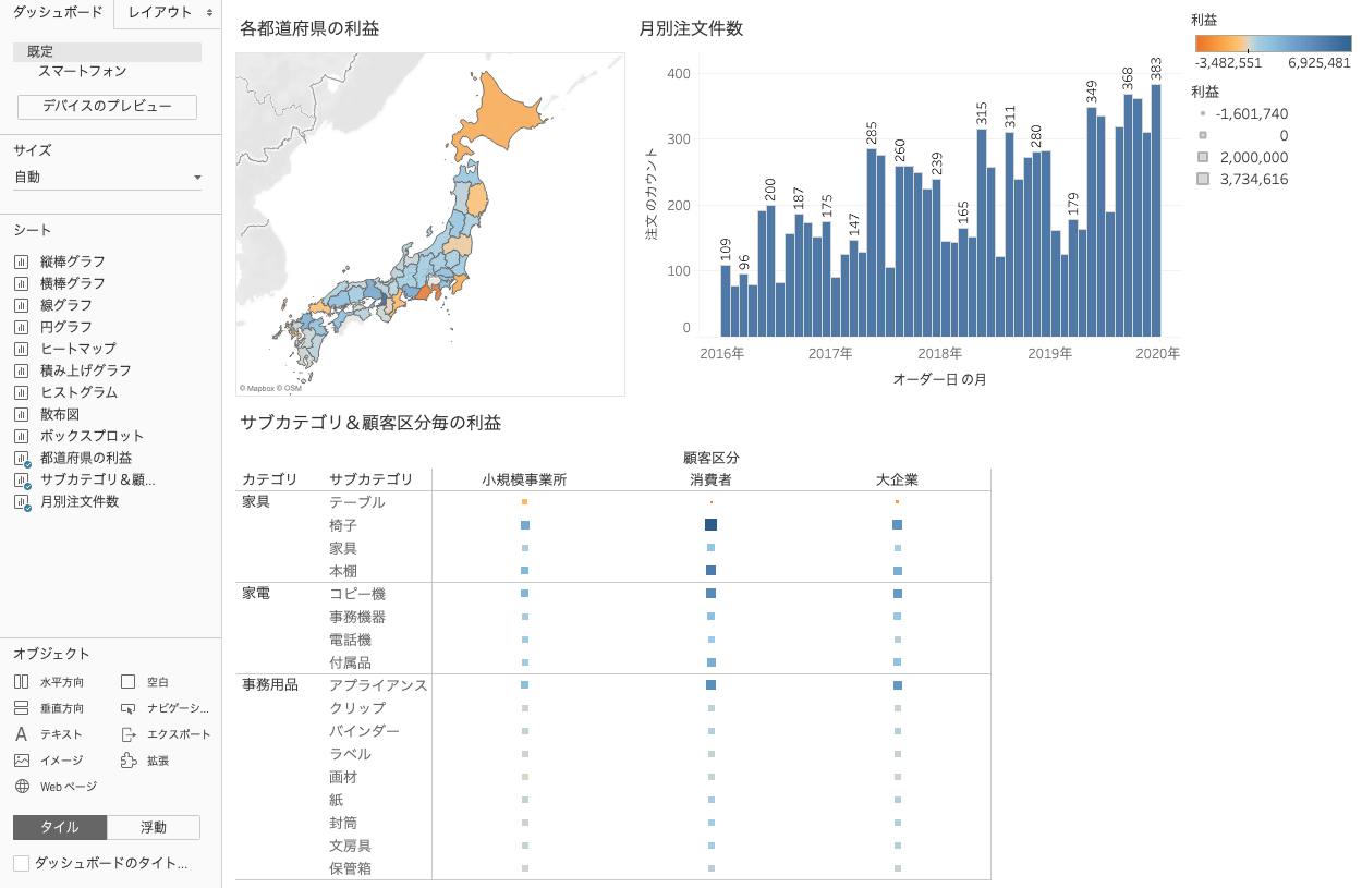 ダッシュボードに3つのシートを追加