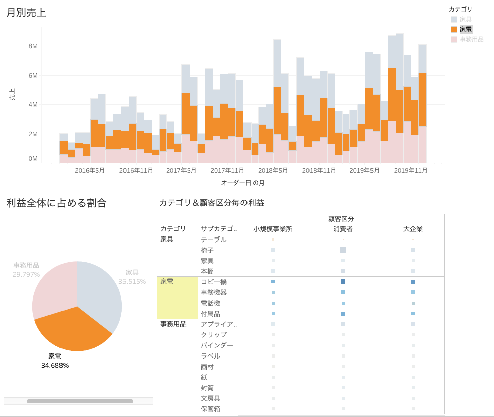 Tableauのダッシュボードで凡例からハイライト