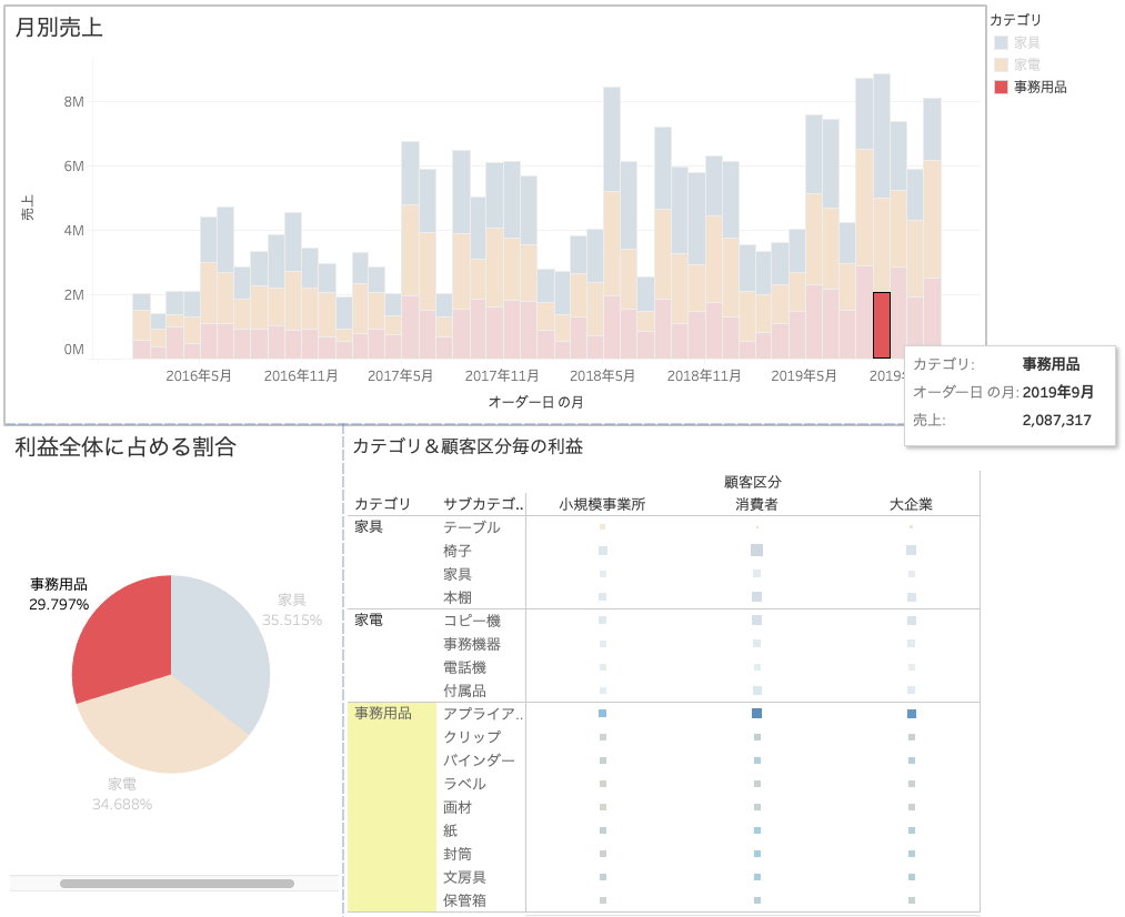 Tableauのダッシュボードでマウスを重ねてハイライト