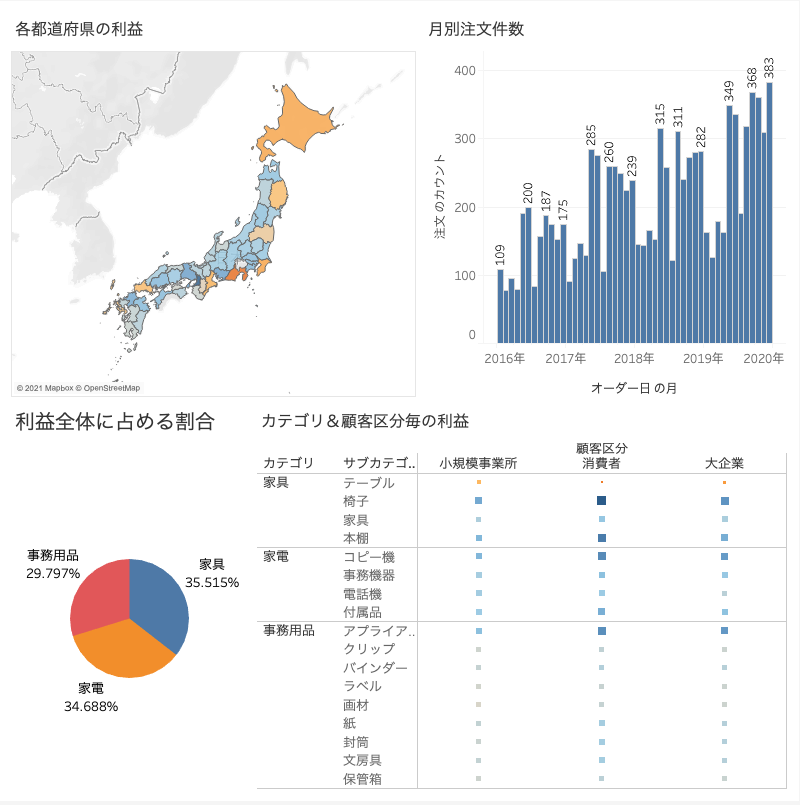 ダッシュボードで多段のレイアウト