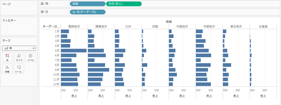 地域毎の月次売上
