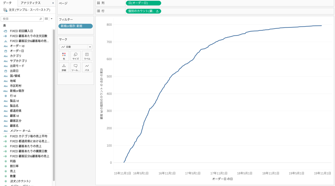 Tableauで累計新規注文者数のグラフを作成