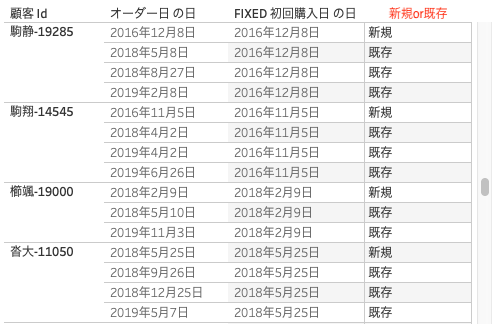 注文が新規か既存かを判定する計算式の結果確認