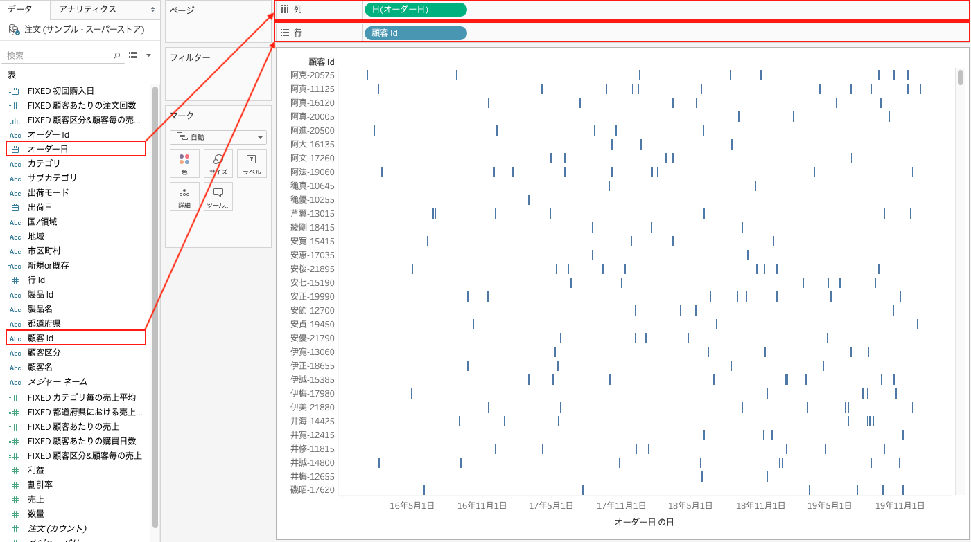 Tableauで顧客Idと注文日を行と列にドラッグ＆ドロップ