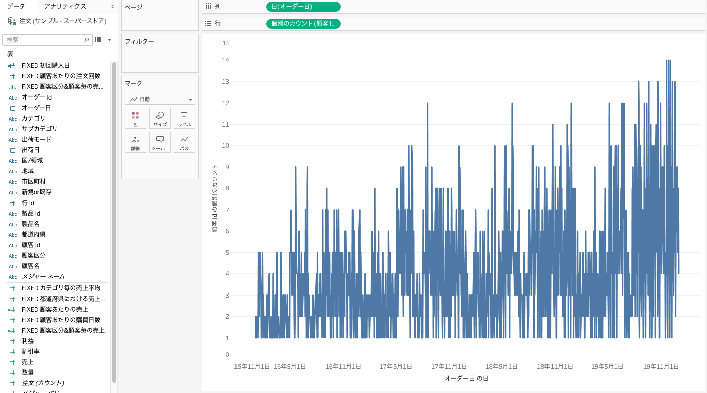 Tableauで日付と顧客数の線グラフを作成