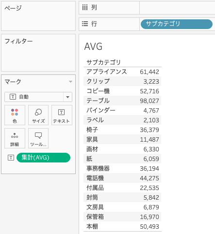 集計算術関数AVGを利用した計算式の結果