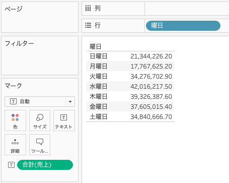 論理関数CASEを利用した計算式の結果