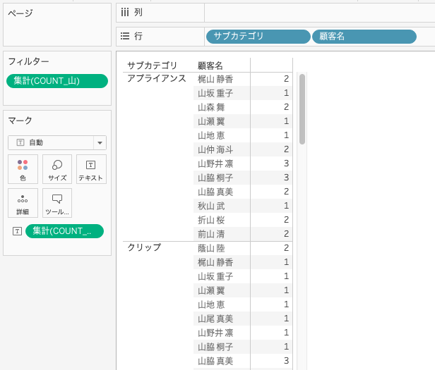 TableauでCOUNT関数を利用して条件付き集計