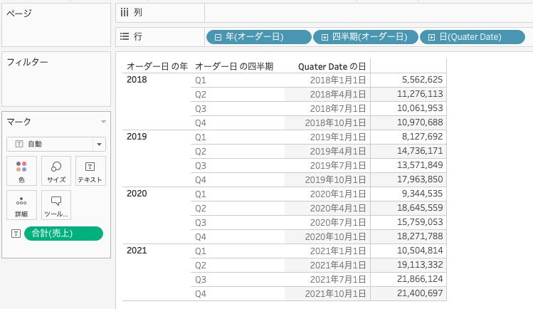 TableauでDATETRUNC関数の適用