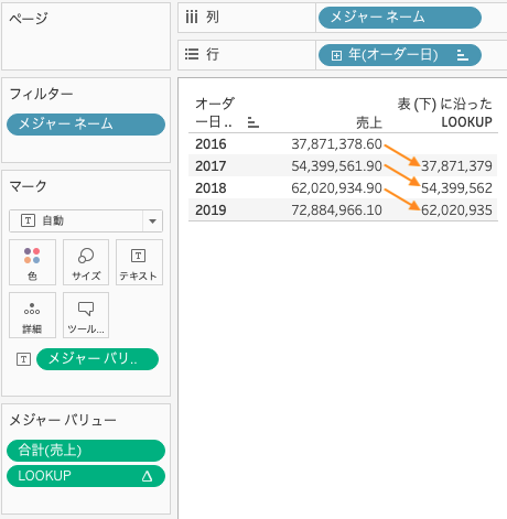 表計算関数LOOKUPを利用した計算式の結果