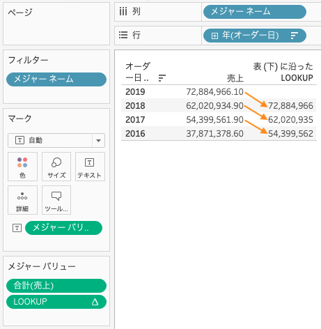 表計算関数LOOKUPを利用した計算式の結果