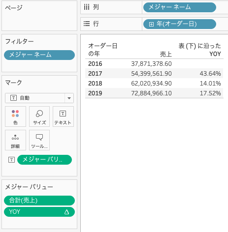 表計算関数LOOKUPを利用したYOYの計算結果