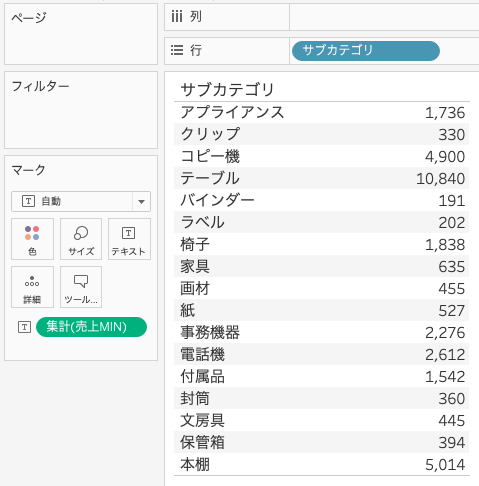 算術関数MINを利用した計算式の結果