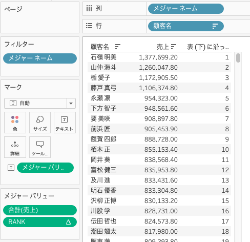 表計算関数RANKを利用した計算式の結果