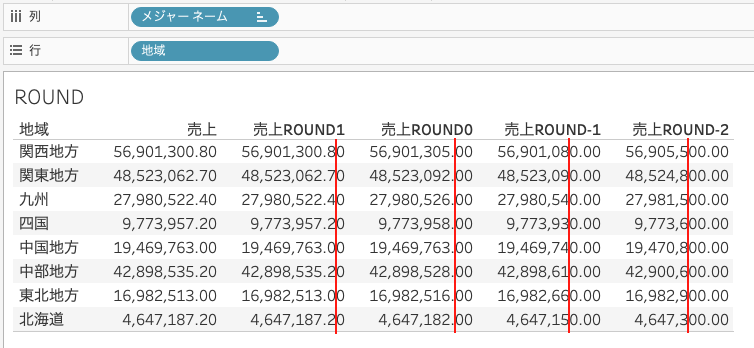 ROUND関数を利用して様々な位で数値を丸めた結果