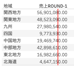 10の位で丸めるROUND関数をの計算結果