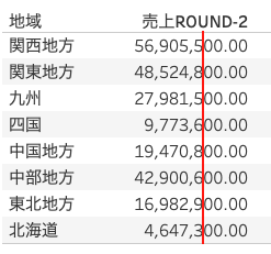 100の位で丸めるROUND関数の計算結果