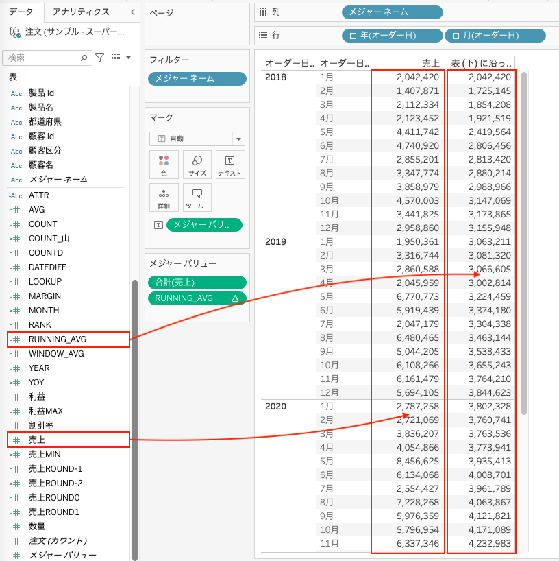 TableauでWINDOW_AVG関数の利用