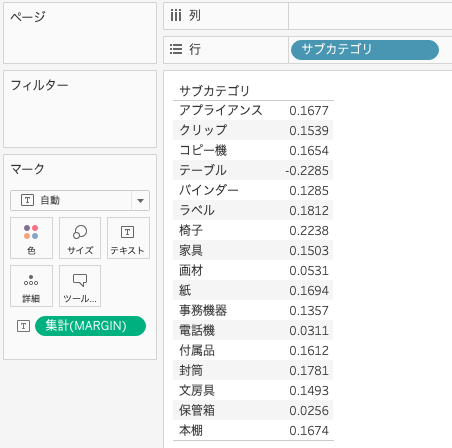 TableauでSUM関数を利用