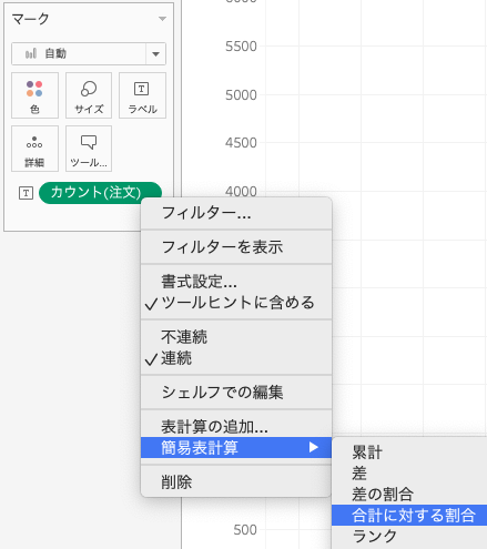 Tableauで合計に対する割合の計算