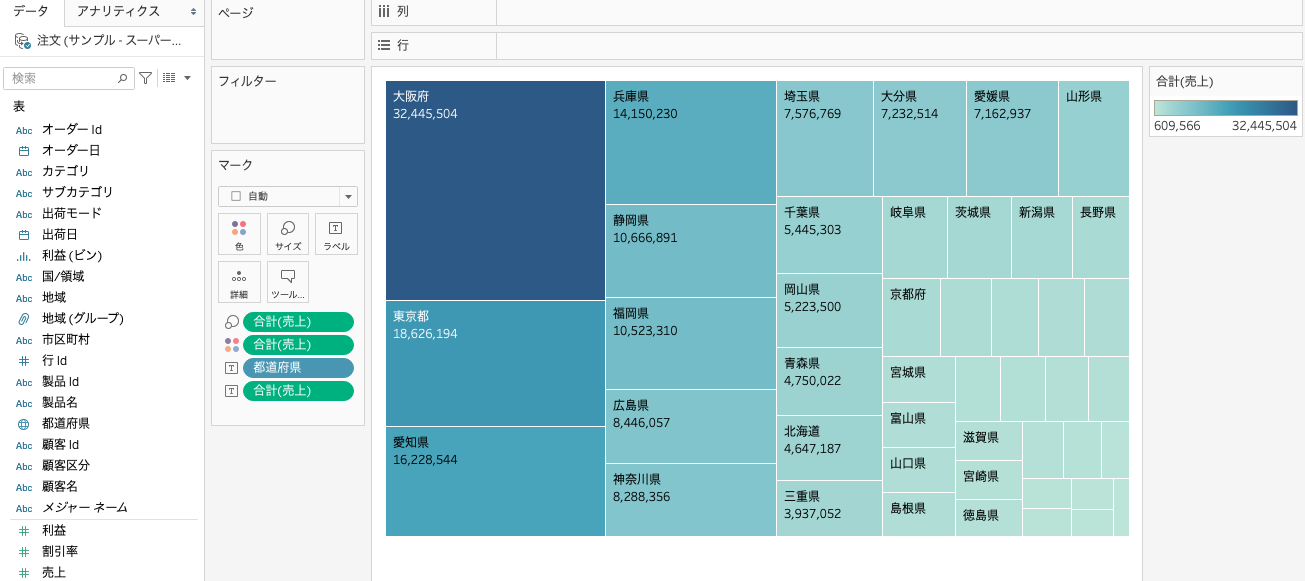 Tableauでツリーマップ