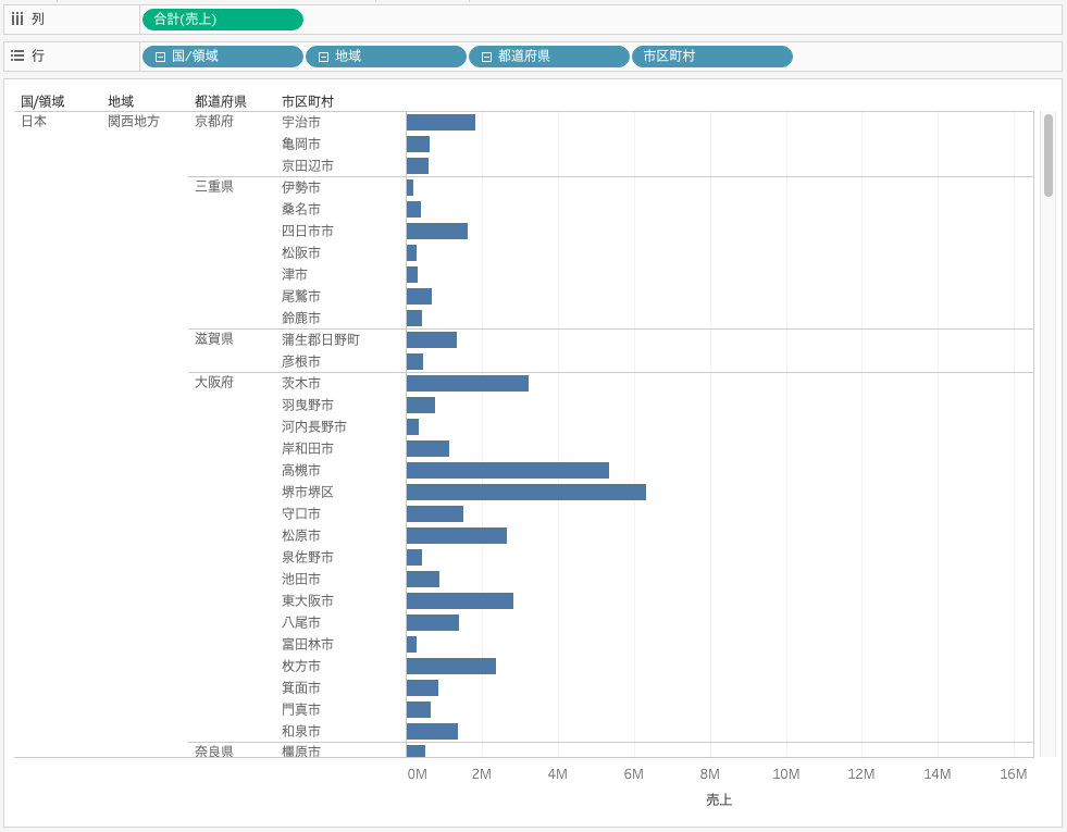 Tableauで階層のドリルダウン