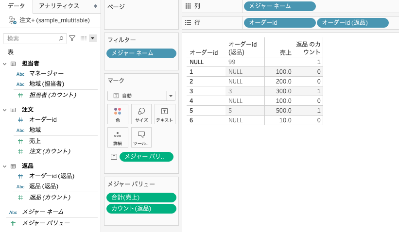 Tableauで複数テーブルからディメンションとメジャーを選択して分析