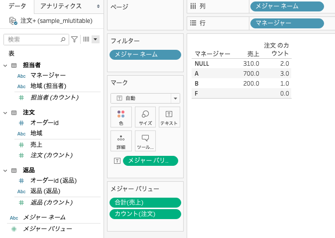 Tableauで複数テーブルからディメンションとメジャーを選択して分析