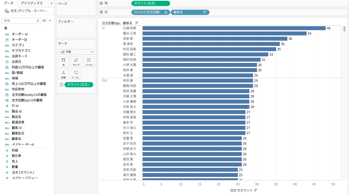 Tableauで顧客を売上順に表示