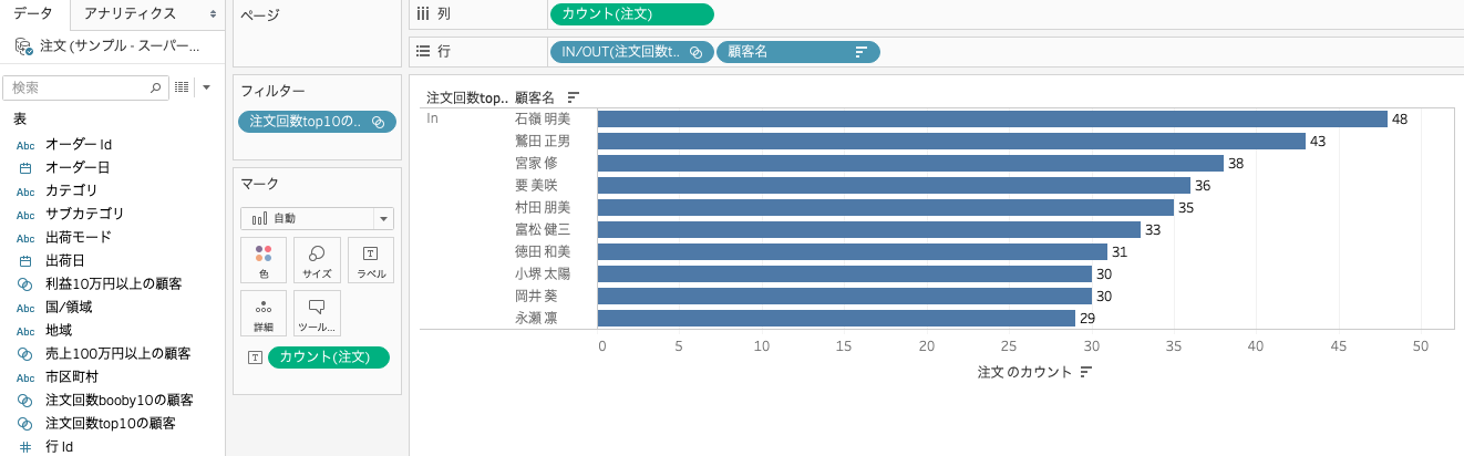 Tableauで売上上位の顧客のみを表示