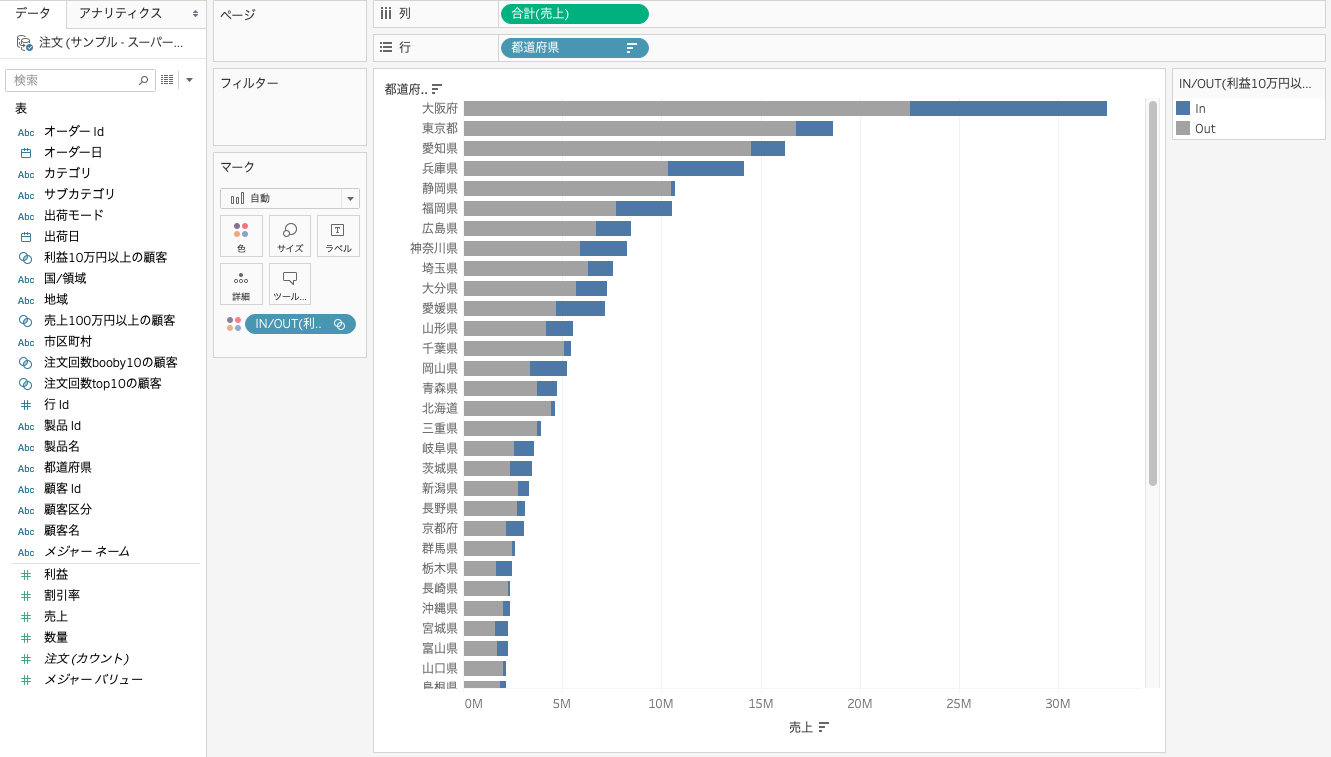 Tableauで都道府県別に利益の多い顧客による売上を表示