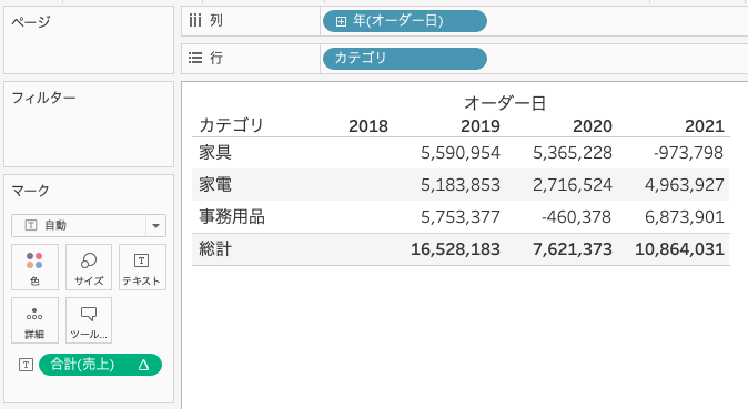 Tableauで表の差の計算