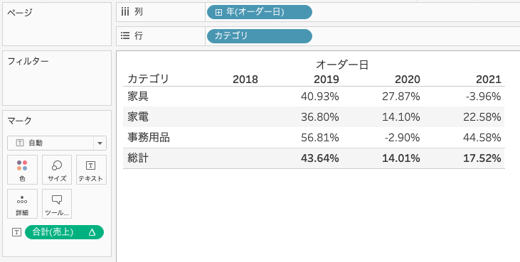 Tableauで変化率(差の割合)を集計