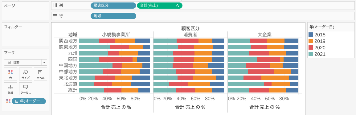 Tableauでディメンションを特定した表計算