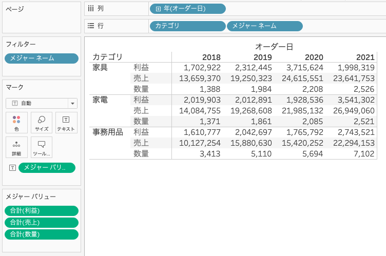 Tableauで複数メジャーを縦に並べた表の作成