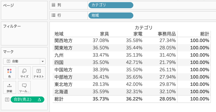 Tableauで合計に対する割合を集計