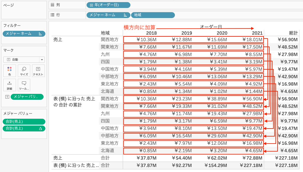 Tableauで表の横方向の累計を集計