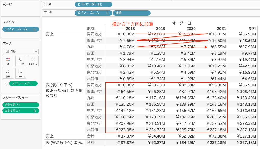 Tableauで表の横から下方向の累計を集計