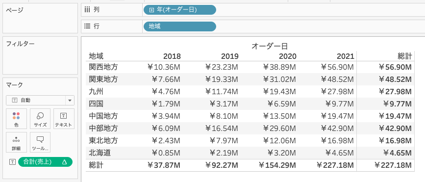 Tableauで表の累計の計算